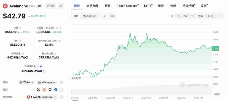 外媒分析师：这5个币都有上涨50倍的潜力